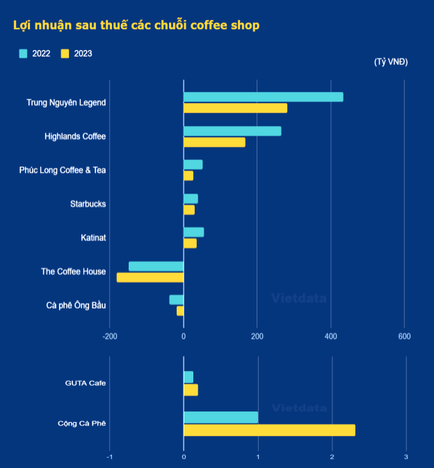 Rộ tin ‘ông trùm lẩu nướng’ Golden Gate mua The Coffeee House - Ảnh 2.