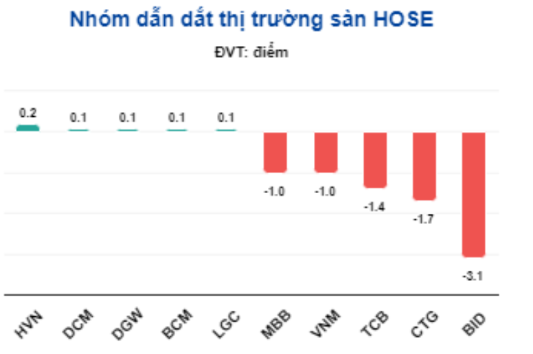 Sau phiên chứng khoán giảm mạnh, có nên bán tháo cổ phiếu?- Ảnh 1.