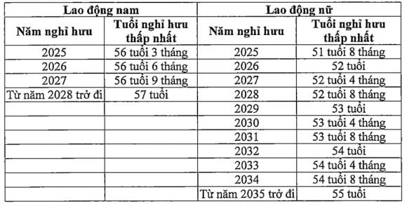 BHXH của công an và quân đội