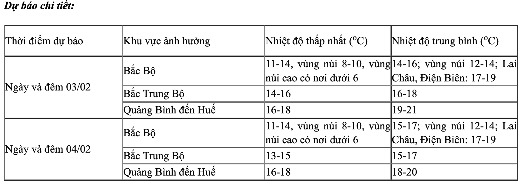 Thời tiết ngày đi làm đầu tiên của năm Ất Tỵ- Ảnh 1.