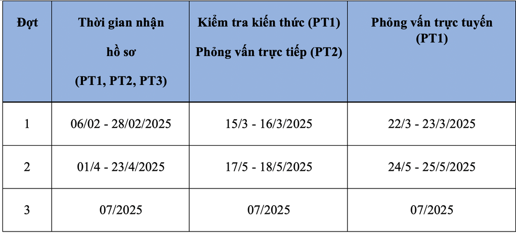 Trường ĐH Khoa học và Công nghệ Hà Nội bổ sung môn trong tổ hợp xét tuyển - 3