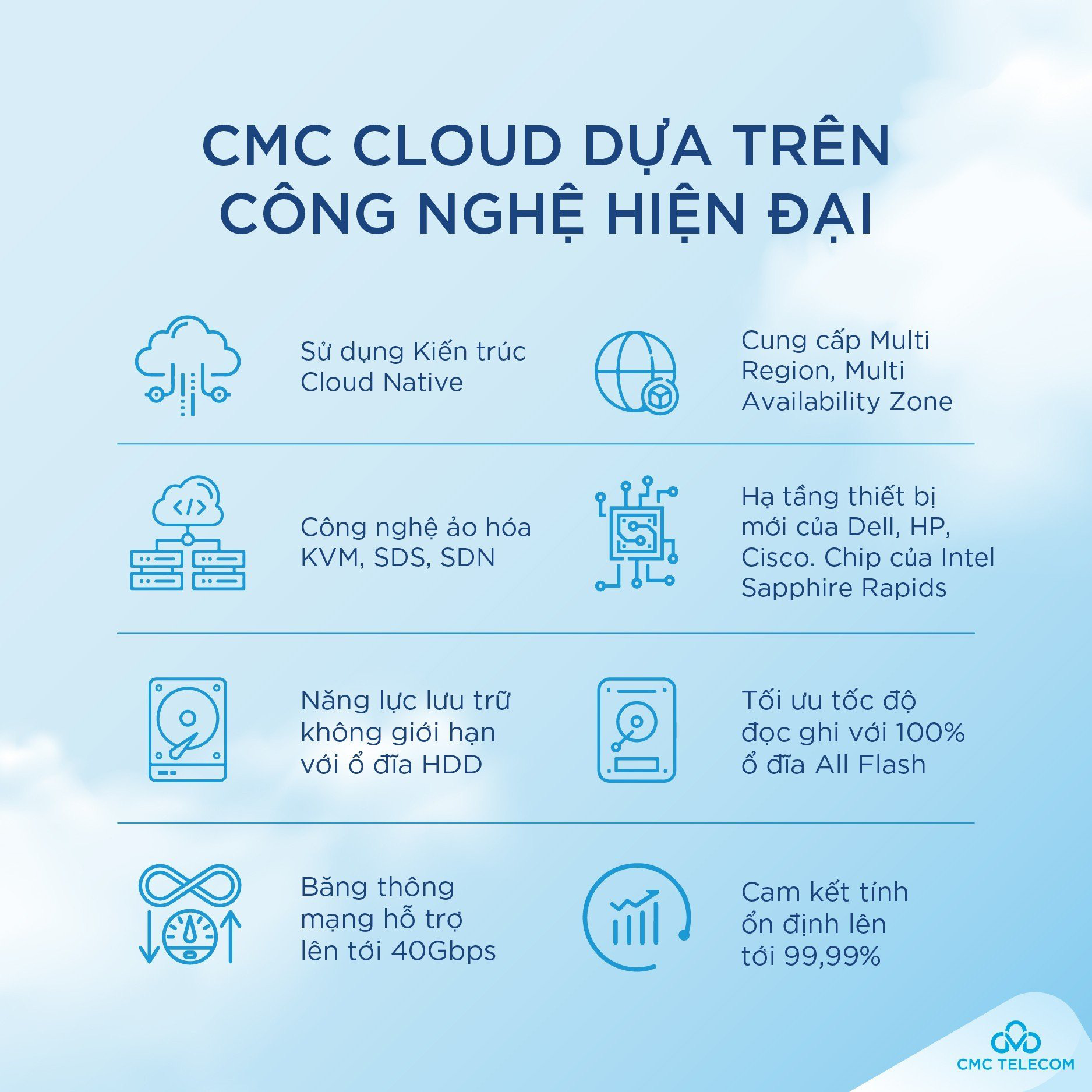 Giao vận Ahamove giải bài toán hạ tầng số với CMC Cloud - Ảnh 4.