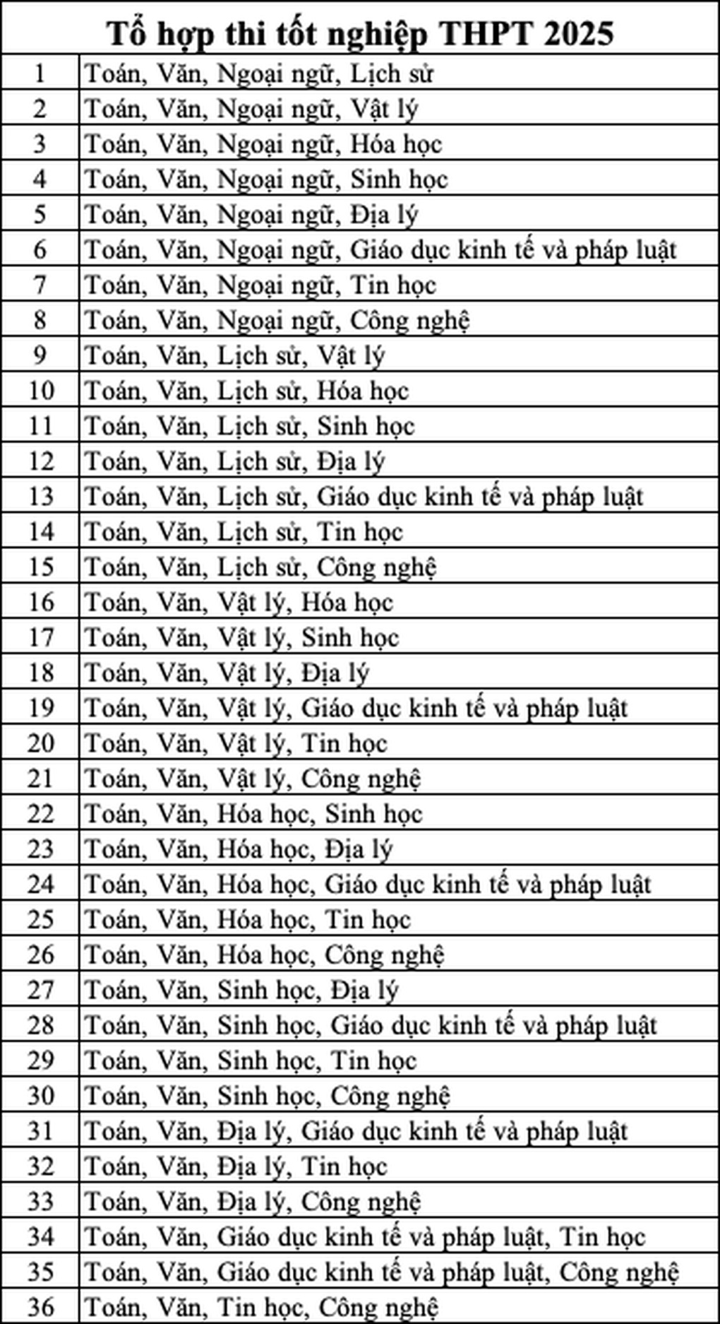 Nhiều đại học top đầu xét tuyển tổ hợp mới có môn tin - 2