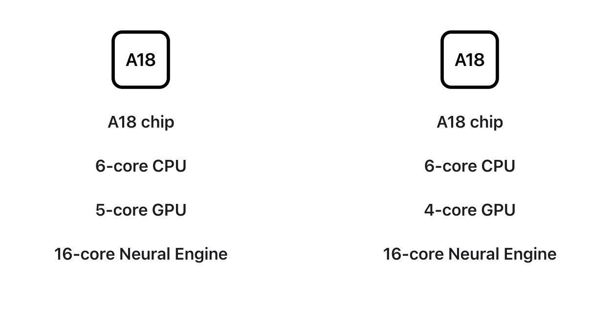 Giải mã iPhone 16e: Khác iPhone 16 ở điểm nào, đáng mua hơn không?- Ảnh 3.