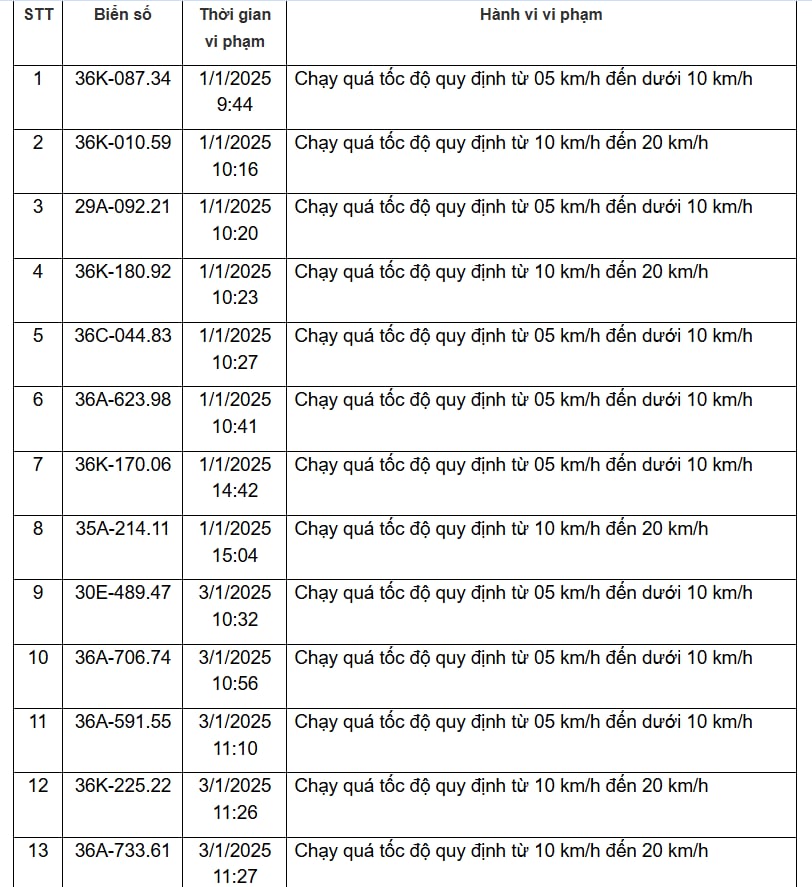 310 chủ xe vi phạm trên các tuyến Quốc lộ, được Công an gửi thông báo phục vụ xử phạt 'nguội' nhanh chóng đóng phạt theo Nghị định 168- Ảnh 11.