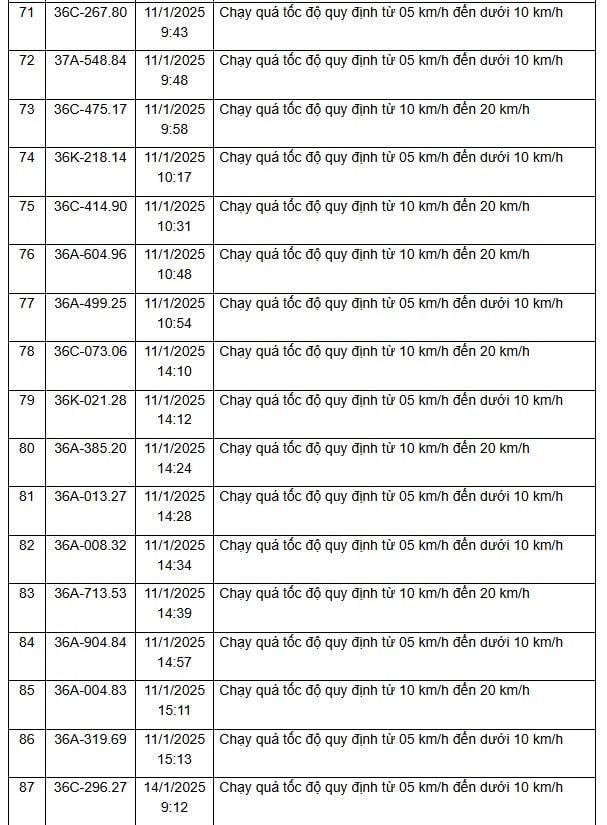 310 chủ xe vi phạm trên các tuyến Quốc lộ, được Công an gửi thông báo phục vụ xử phạt 'nguội' nhanh chóng đóng phạt theo Nghị định 168- Ảnh 18.