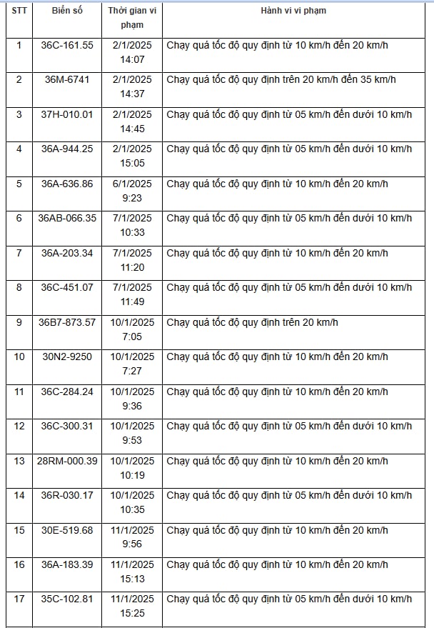 310 chủ xe vi phạm trên các tuyến Quốc lộ, được Công an gửi thông báo phục vụ xử phạt 'nguội' nhanh chóng đóng phạt theo Nghị định 168- Ảnh 22.