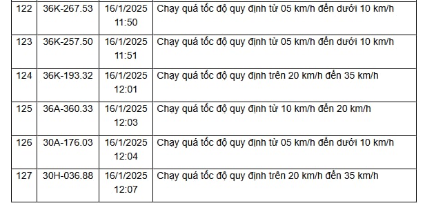 310 chủ xe vi phạm trên các tuyến Quốc lộ, được Công an gửi thông báo phục vụ xử phạt 'nguội' nhanh chóng đóng phạt theo Nghị định 168- Ảnh 21.