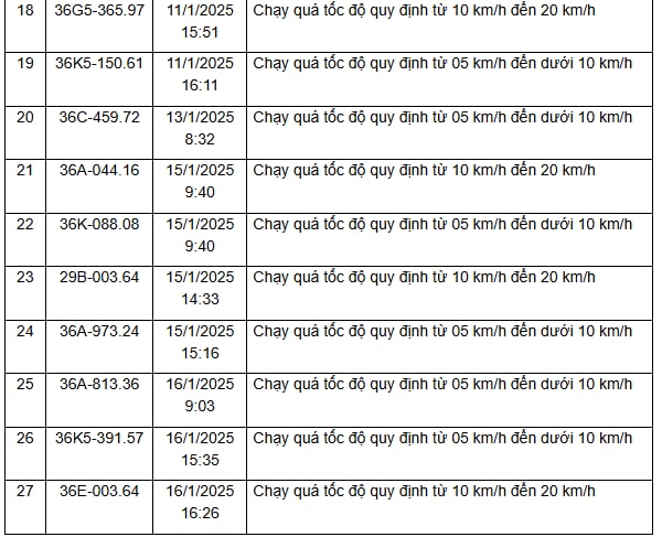 310 chủ xe vi phạm trên các tuyến Quốc lộ, được Công an gửi thông báo phục vụ xử phạt 'nguội' nhanh chóng đóng phạt theo Nghị định 168- Ảnh 23.