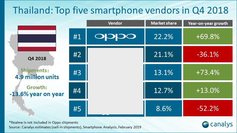 Ghi nhận sự phát triển mạnh mẽ của OPPO tại thị trường Đông Nam Á - Ảnh 2.