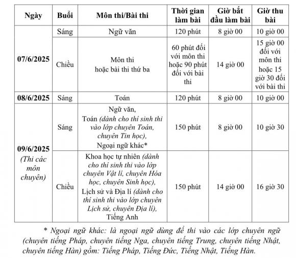 đăng ký nguyện vọng vào lớp 10