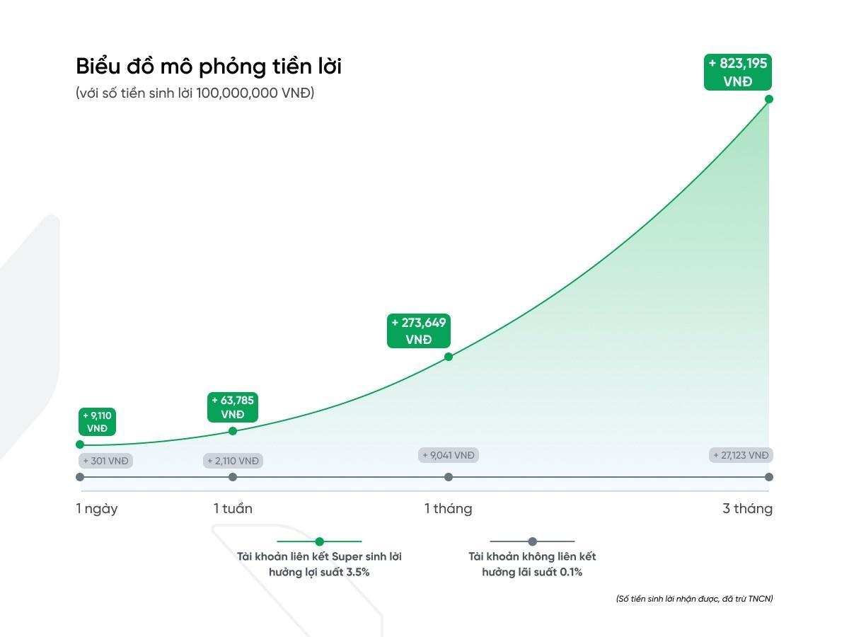 VPBank đưa ra công cụ tối ưu tài chính, giúp tiền sinh tiền, lời sinh lời- Ảnh 2.