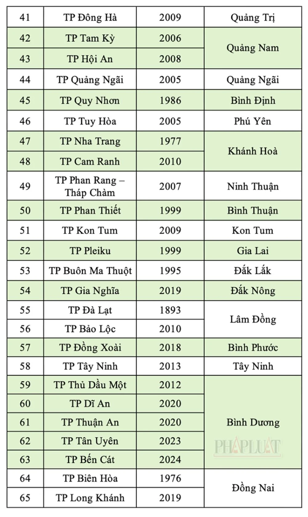 chi-tiet-87-thanh-pho-thuoc-tinh-va-thanh-pho-truoc-khi-bo-cap-huyen-3.png