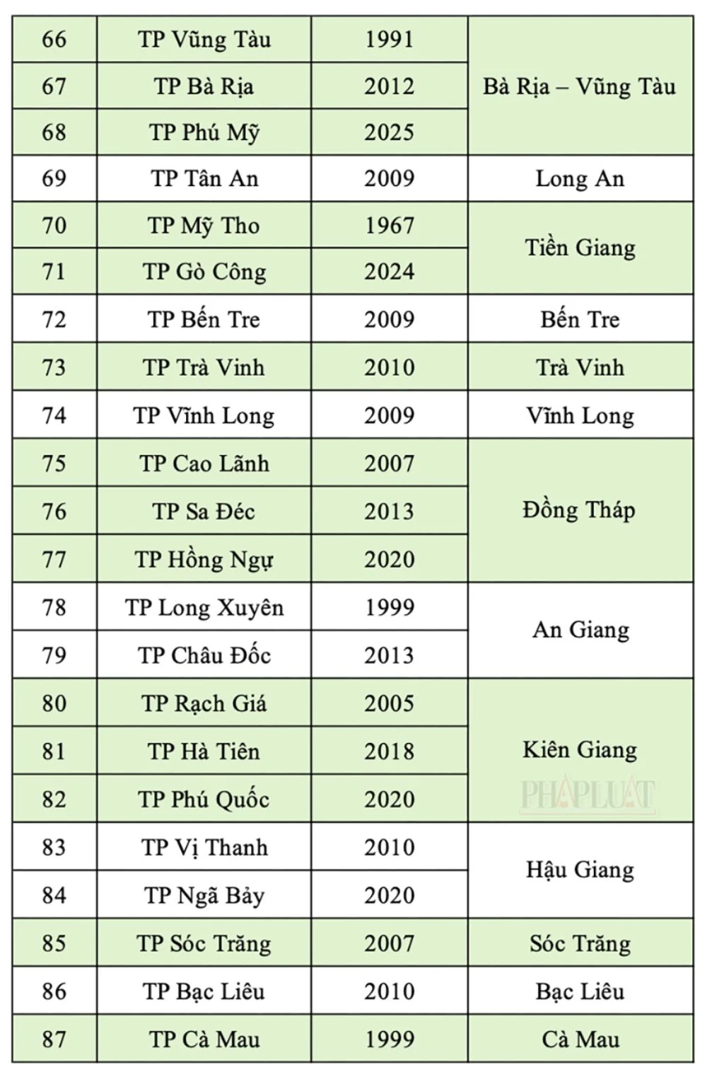 chi-tiet-87-thanh-pho-thuoc-tinh-va-thanh-pho-truoc-khi-bo-cap-huyen-4.png