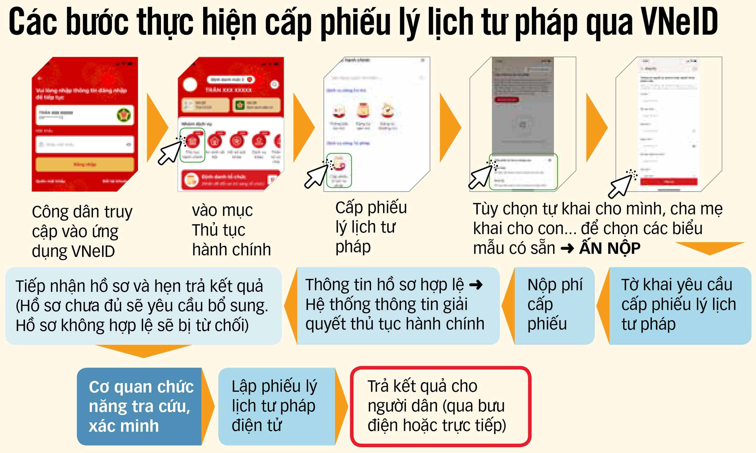 Thuận tiện làm lý lịch tư pháp qua VNeID - Ảnh 2.