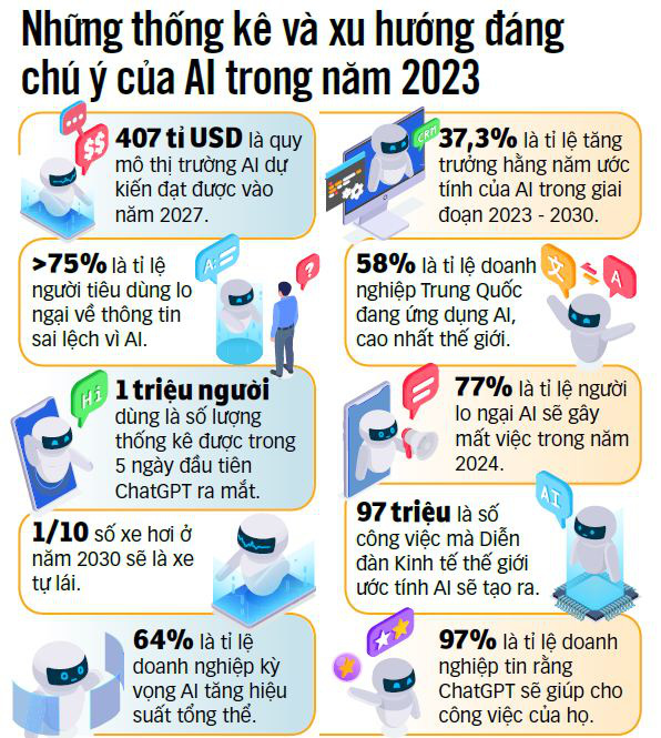 Nguồn: Forbes - Dữ liệu: Đỗ Dương - Đồ họa: N.KH.