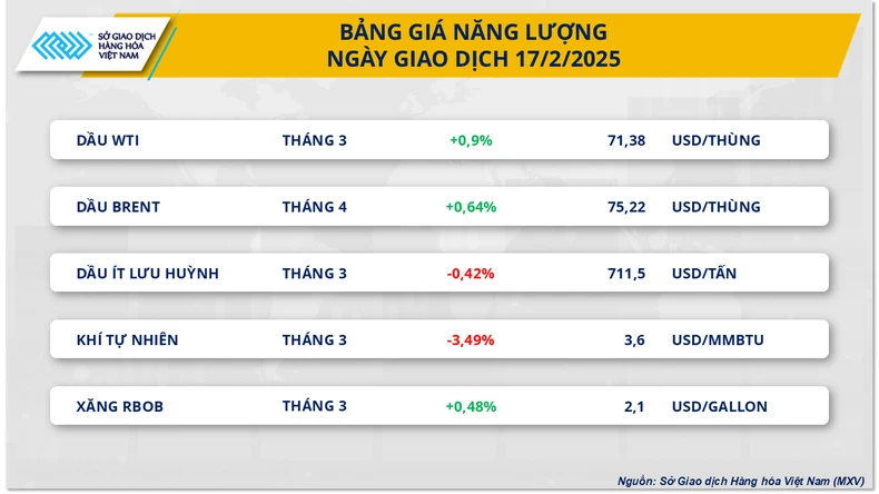 Giá dầu thế giới biến động nhẹ do lo ngại về nguồn cung ảnh 1