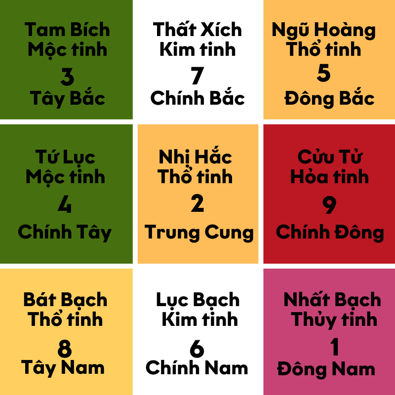 Kích hoạt may mắn phong thủy nhà ở theo Cửu cung năm 2025: Vượng công danh hướng Đông Nam, tình duyên đẹp hướng Tây - Ảnh 1.