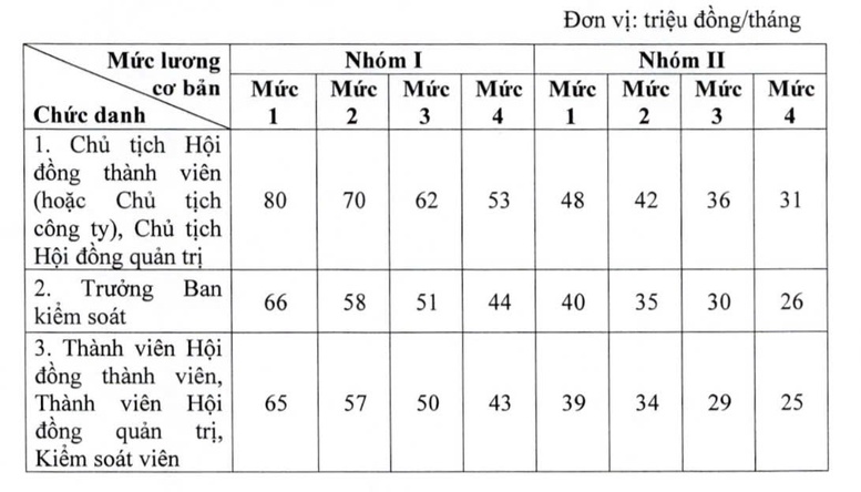 Quy định mới nhất về lương tại doanh nghiệp nhà nước- Ảnh 3.