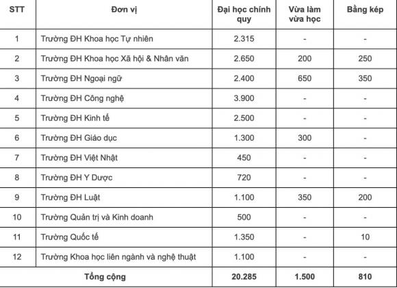 trường đại học quốc gia hà nội tuyển sinh 2025