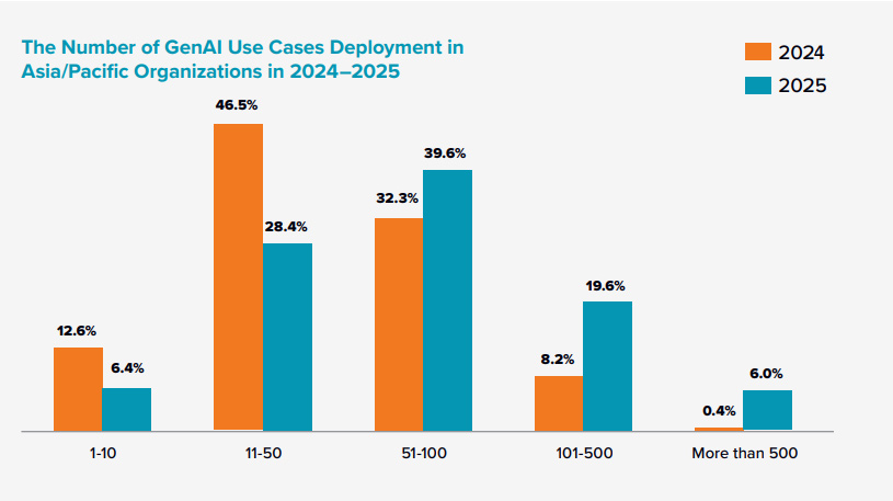 Châu Á - Thái Bình Dương: Điểm nóng của việc ứng dụng AI- Ảnh 2. Châu Á - Thái Bình Dương: Điểm nóng của việc ứng dụng AI- Ảnh 2.