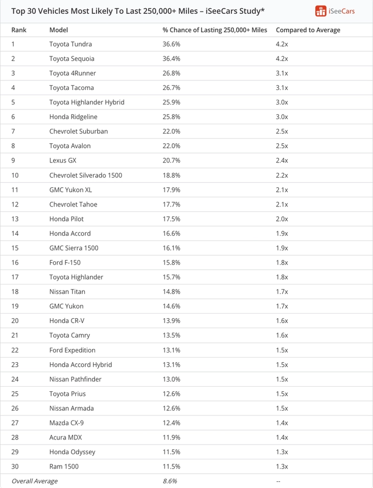 xe bền - Ảnh 12.