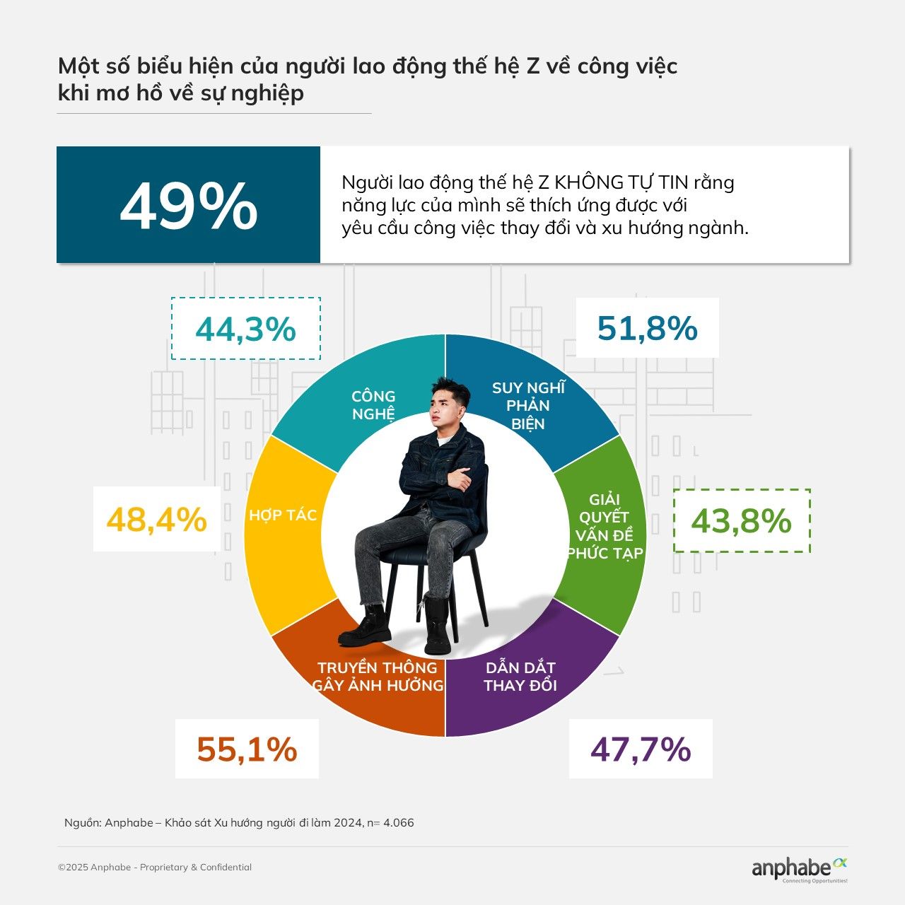 Những khủng hoảng âm thầm trong sự nghiệp lao động trẻ đang phải đối mặt- Ảnh 4.