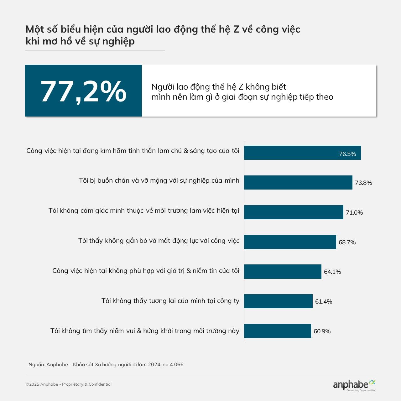 Những khủng hoảng âm thầm trong sự nghiệp lao động trẻ đang phải đối mặt- Ảnh 2.