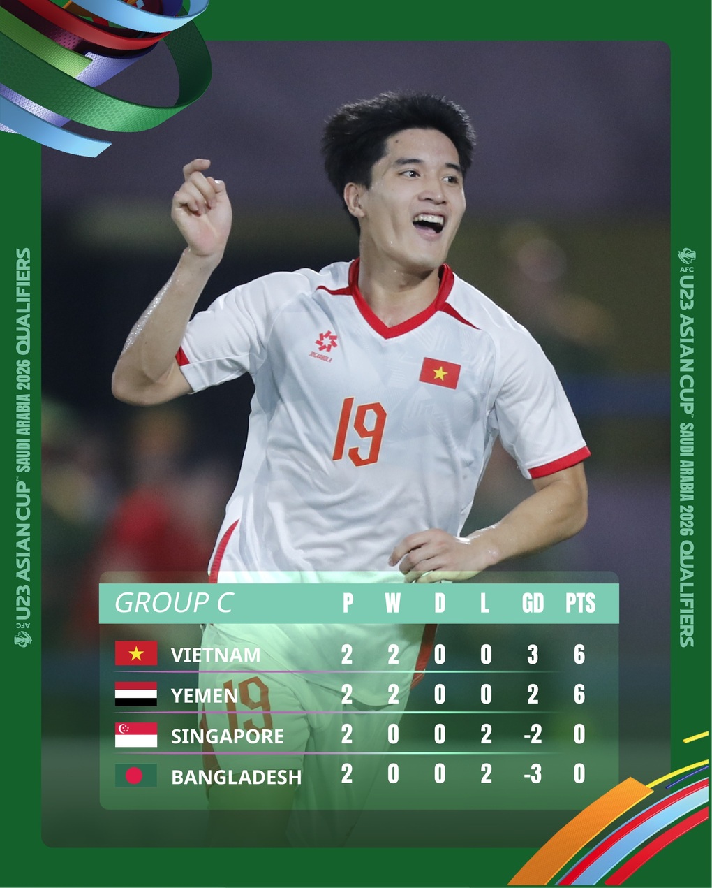 Điểm yếu lớn nhất mà U23 Việt Nam cần khắc phục gấp - 4