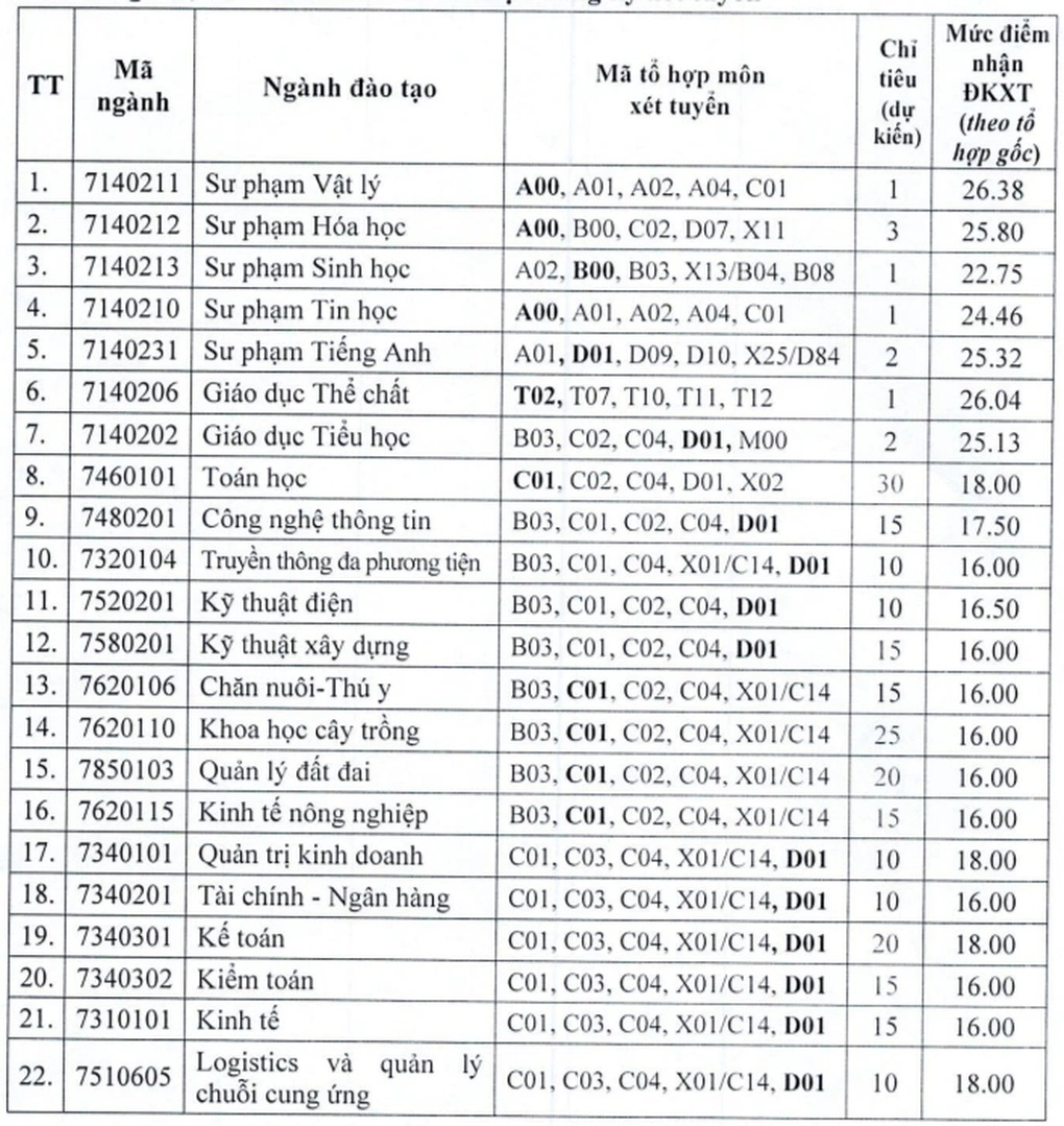 Nhiều trường đại học bất ngờ tuyển bổ sung ngành học “hot” nhất năm nay - 6