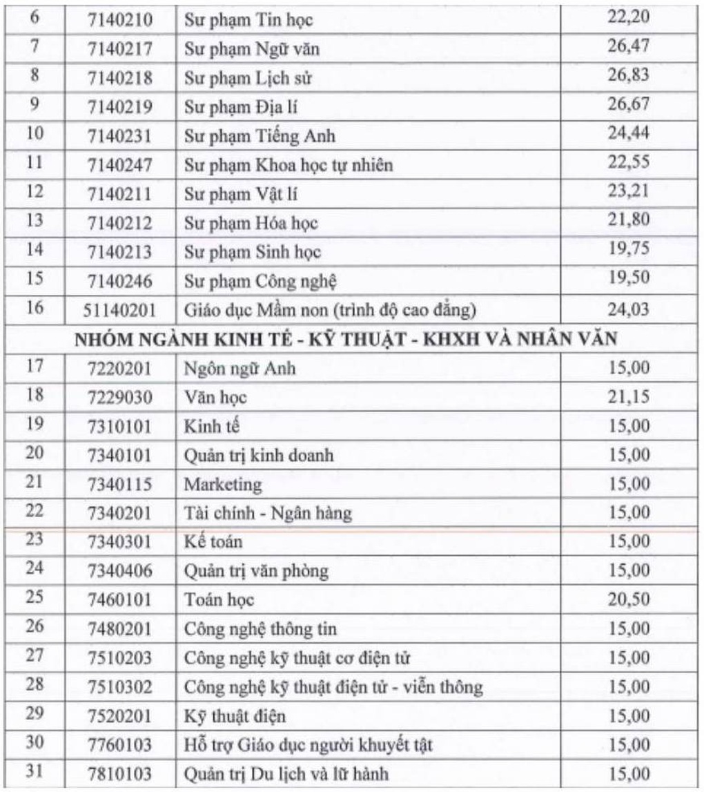 Nhiều trường đại học bất ngờ tuyển bổ sung ngành học “hot” nhất năm nay - 10