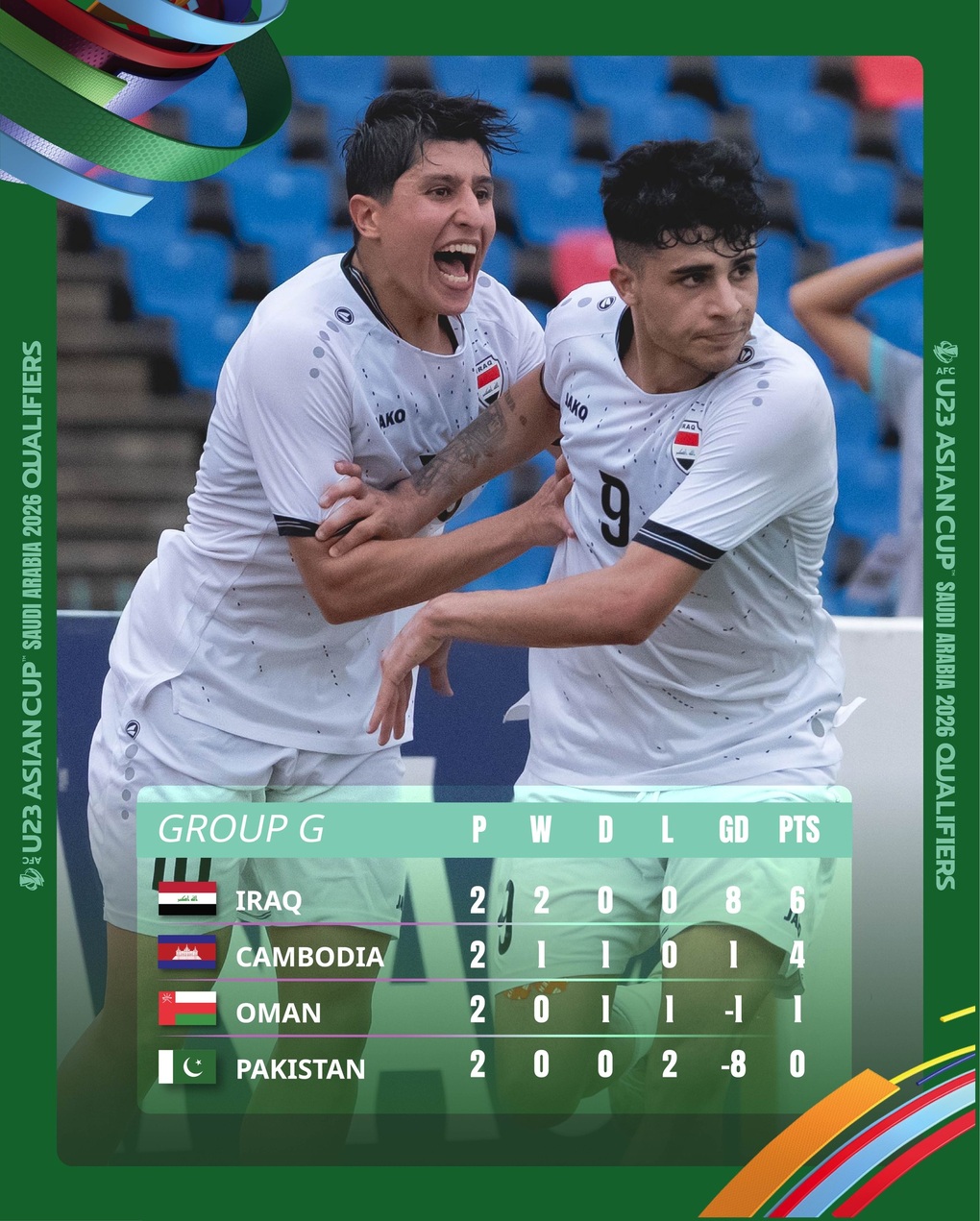 Kịch bản để các đội bóng Đông Nam Á vào vòng chung kết U23 châu Á - 5