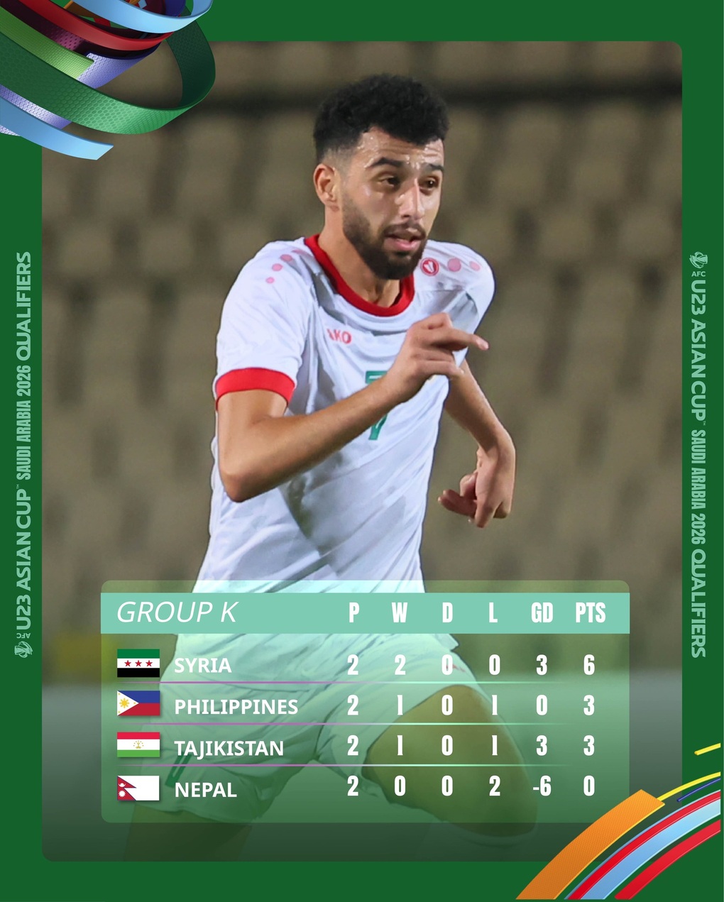 Kịch bản để các đội bóng Đông Nam Á vào vòng chung kết U23 châu Á - 6