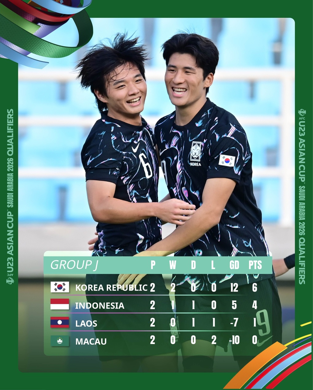 Kịch bản để các đội bóng Đông Nam Á vào vòng chung kết U23 châu Á - 7