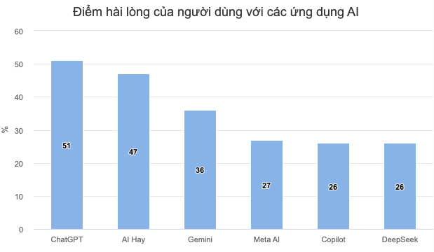 AI Việt góp phần định hình bối cảnh trí tuệ nhân tạo Đông Nam Á - Ảnh 2. AI Việt góp phần định hình bối cảnh trí tuệ nhân tạo Đông Nam Á - Ảnh 2.
