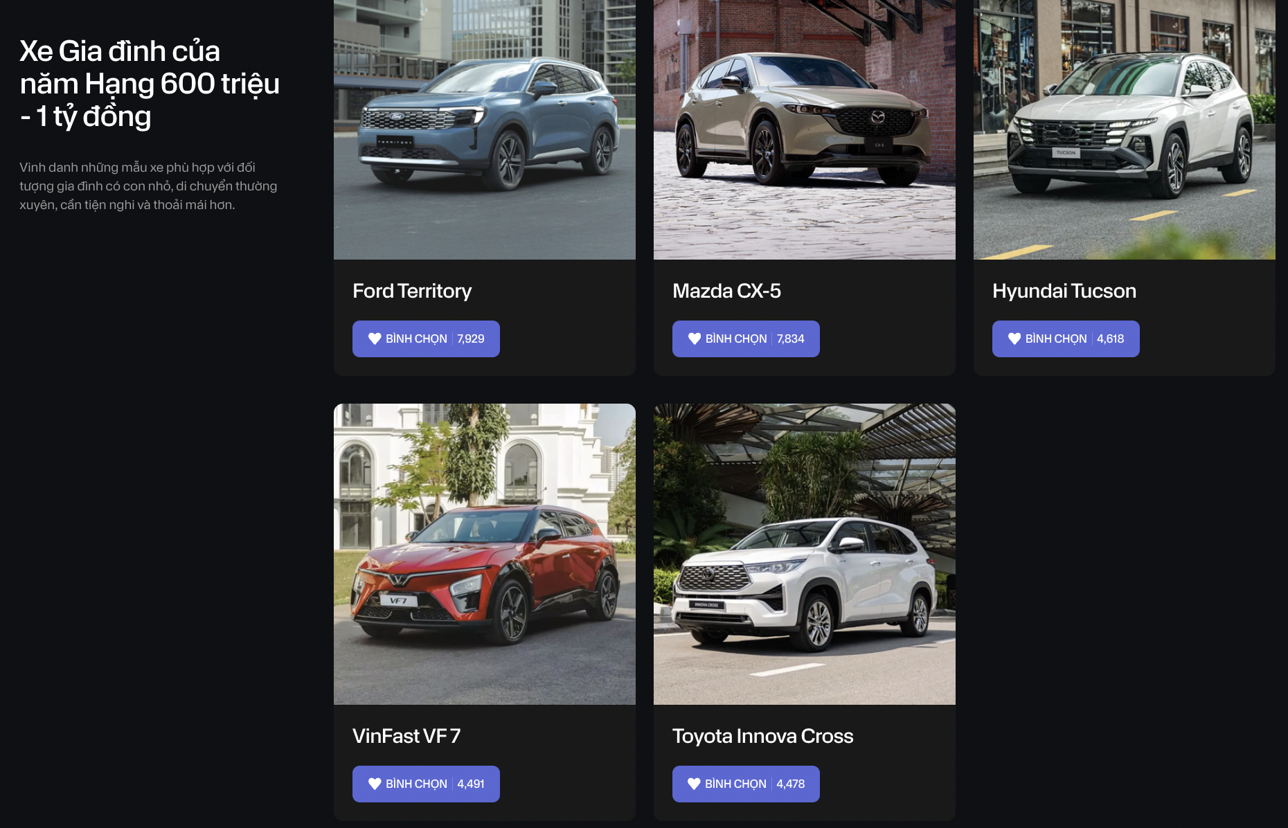 9 xe tạm dẫn đầu bình chọn CCA 2025 sau 1 tuần mở vote: Territory át vía CX-5, CR-V, Lynk & Co 06 áp đảo và những diễn biến khó đoán ở giai đoạn nước rút - Ảnh 3. 9 xe tạm dẫn đầu bình chọn CCA 2025 sau 1 tuần mở vote: Territory át vía CX-5, CR-V, Lynk & Co 06 áp đảo và những diễn biến khó đoán ở giai đoạn nước rút - Ảnh 3.