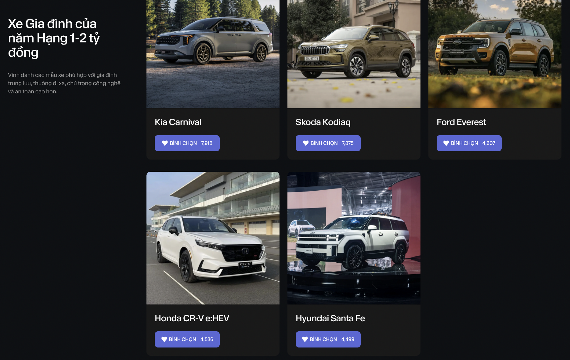 9 xe tạm dẫn đầu bình chọn CCA 2025 sau 1 tuần mở vote: Territory át vía CX-5, CR-V, Lynk & Co 06 áp đảo và những diễn biến khó đoán ở giai đoạn nước rút - Ảnh 5. 9 xe tạm dẫn đầu bình chọn CCA 2025 sau 1 tuần mở vote: Territory át vía CX-5, CR-V, Lynk & Co 06 áp đảo và những diễn biến khó đoán ở giai đoạn nước rút - Ảnh 5.