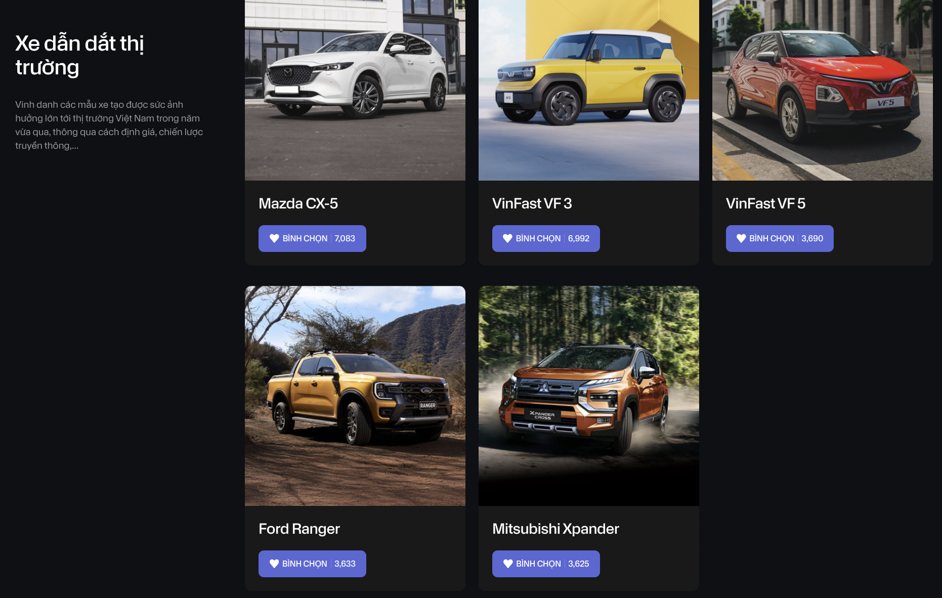 9 xe tạm dẫn đầu bình chọn CCA 2025 sau 1 tuần mở vote: Territory át vía CX-5, CR-V, Lynk & Co 06 áp đảo và những diễn biến khó đoán ở giai đoạn nước rút - Ảnh 15. 9 xe tạm dẫn đầu bình chọn CCA 2025 sau 1 tuần mở vote: Territory át vía CX-5, CR-V, Lynk & Co 06 áp đảo và những diễn biến khó đoán ở giai đoạn nước rút - Ảnh 15.