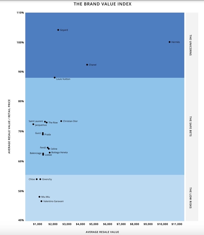 Chiếc túi được Phương Oanh lựa chọn từng “ngồi chiếu dưới”, nhưng nay "vượt mặt" Hermès - Ảnh 6.