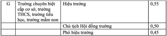 hiệu trưởng, hiệu trưởng tiểu học, phục cấp hiệu trưởng