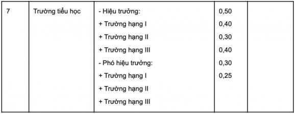 hiệu trưởng, hiệu trưởng tiểu học, phục cấp hiệu trưởng