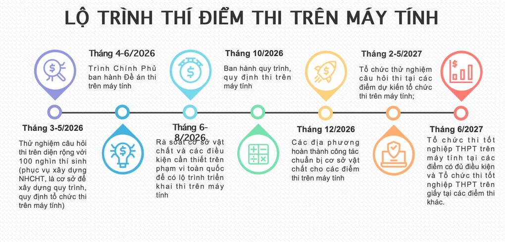 100.000 thí sinh sẽ thi thử tốt nghiệp THPT trên máy tính - 2