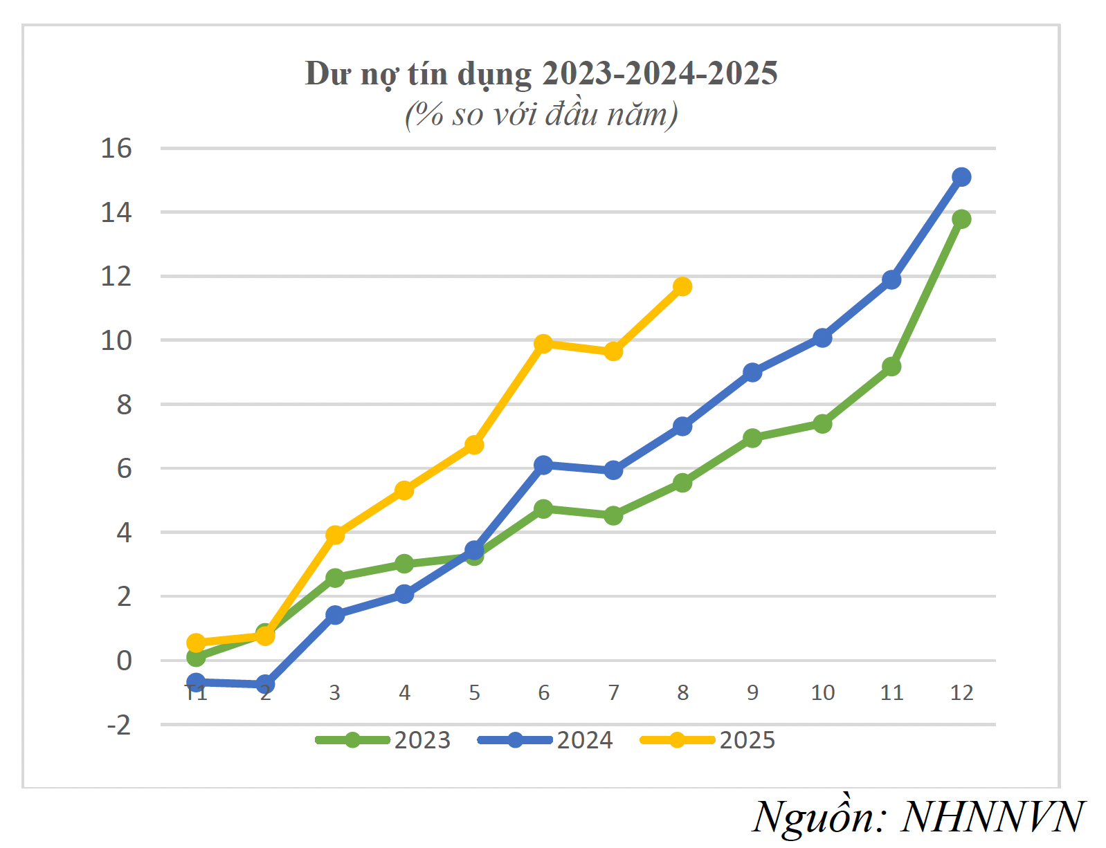 Người dân đang gửi bao nhiêu tiền ở các ngân hàng?- Ảnh 3.