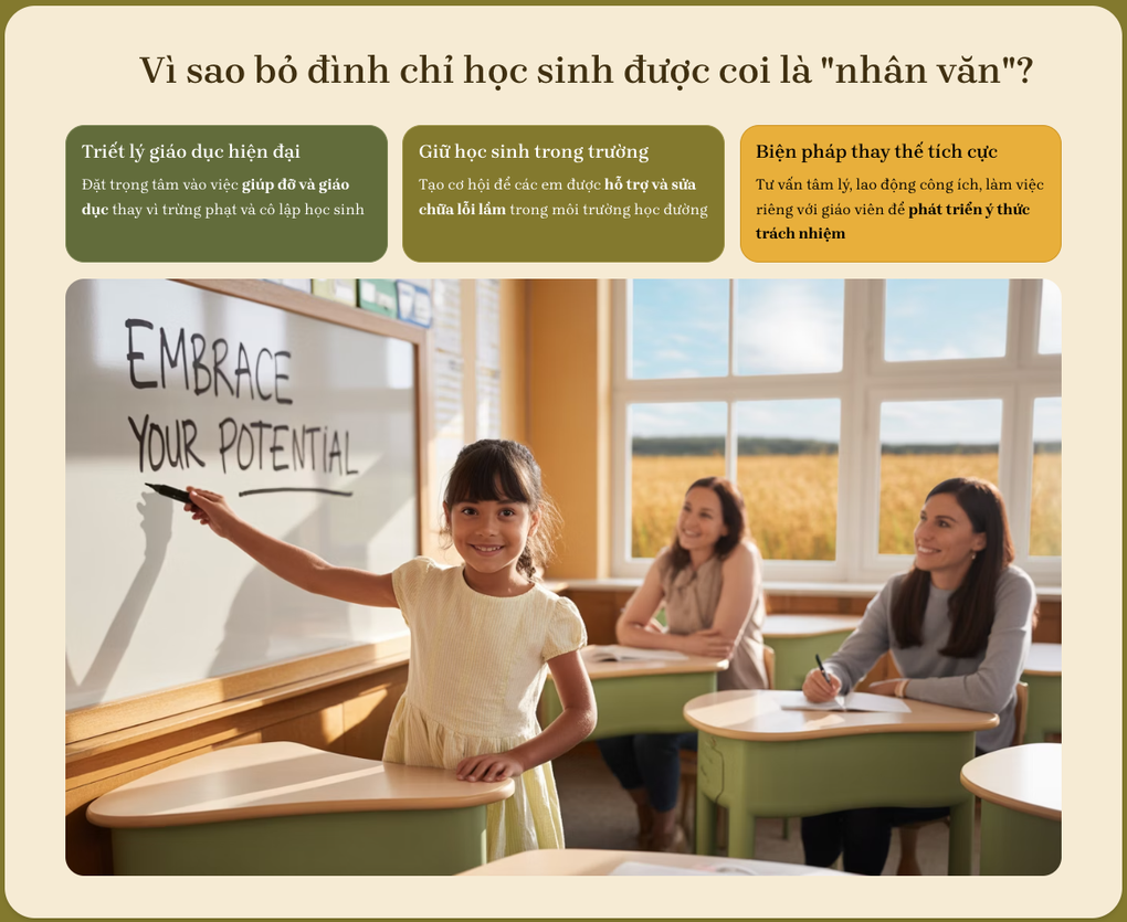 Bỏ đình chỉ học sinh: Nhân văn “nửa vời” sẽ phản tác dụng? - 2