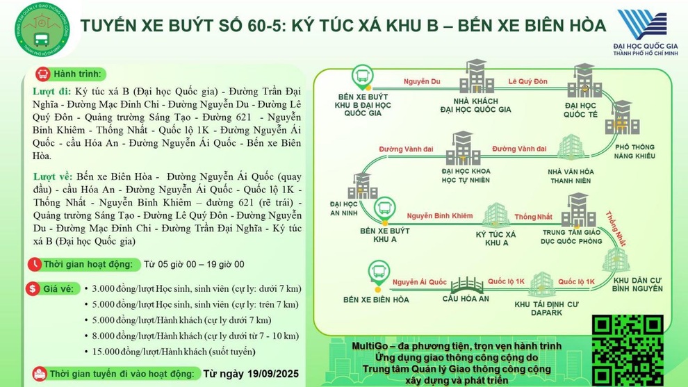 Sinh viên TPHCM bớt “khủng hoảng” đi lại nhờ tuyến xe buýt mới - 4