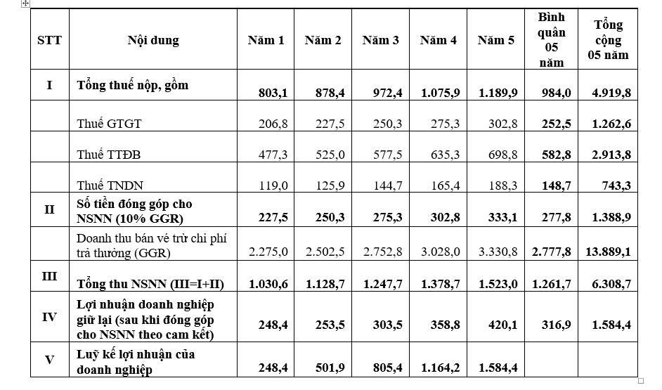 Kinh doanh đặt cược bóng đá quốc tế: Lương sếp 300 triệu, nhân viên 25 triệu- Ảnh 3.