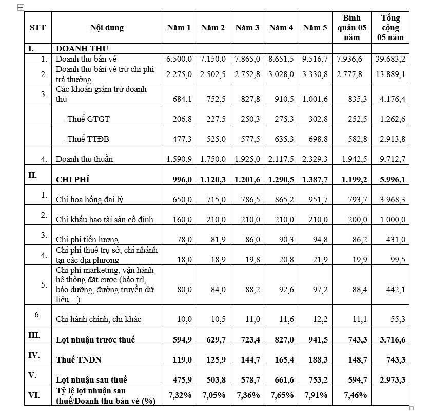Kinh doanh đặt cược bóng đá quốc tế: Lương sếp 300 triệu, nhân viên 25 triệu- Ảnh 2.