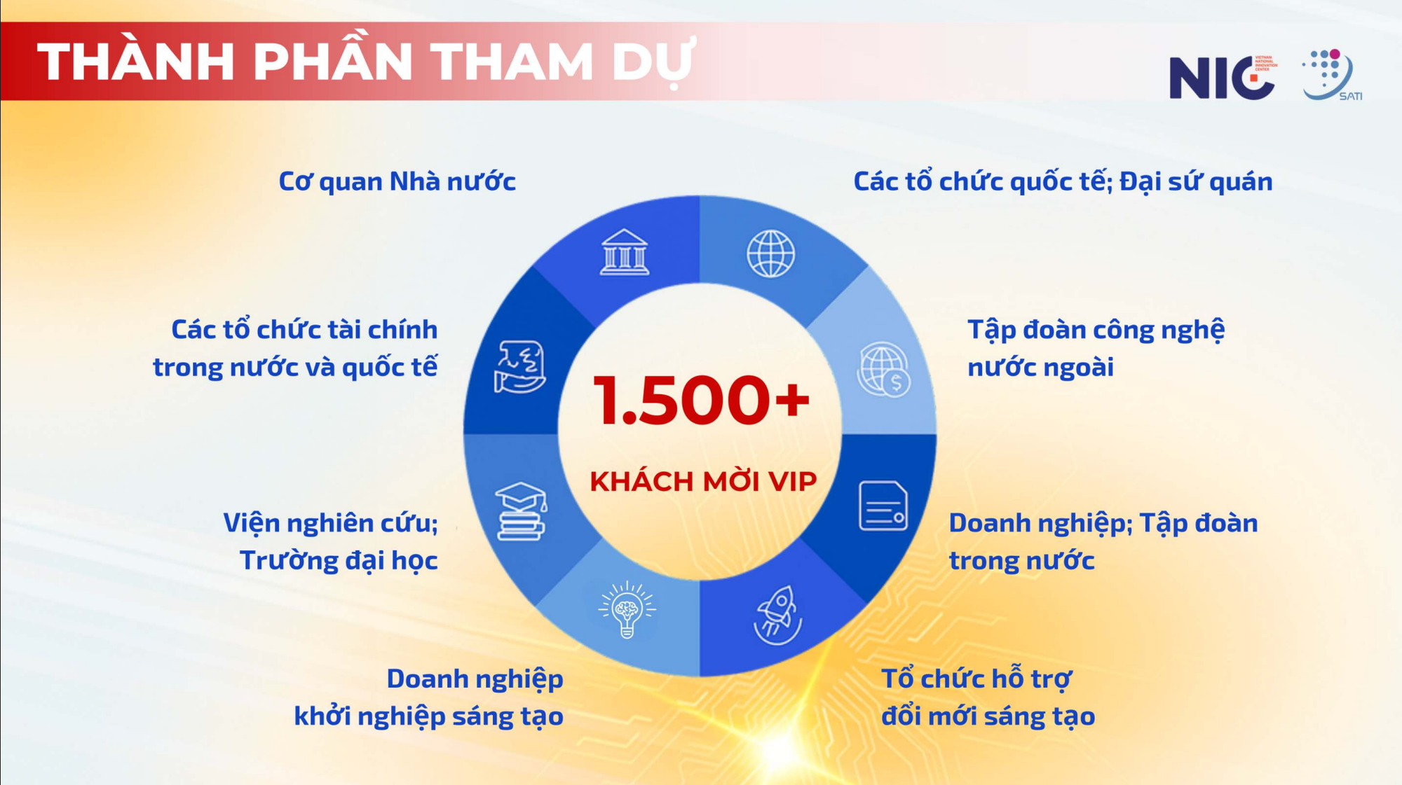 VIIE 2025: Triển lãm công nghệ lớn nhất năm hé lộ nhiều bất ngờ tại Hòa Lạc - Ảnh 2.