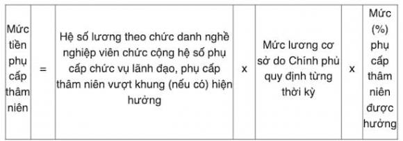 Hơn 1 triệu giáo viên đón tin vui sau 2 tháng nữa: Được hưởng phụ cấp đặc biệt 1 giáo viên, phụ cấp giáo viên, kiến thức