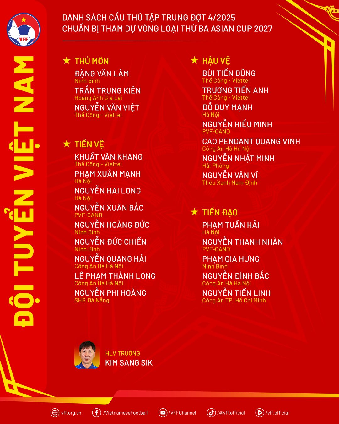 3 tân binh trong cuộc 'cách mạng' của HLV Kim Sang Sik là ai? - Ảnh 5.